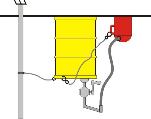 Flammable Liquids Safe Set-Up Flammable liquids can explode or burn, causing the rapid spread of fire throughout the workplace.