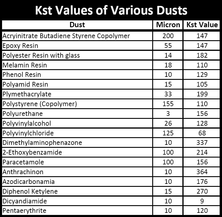 How do you know if your dust collector will comply with emission thresholds?