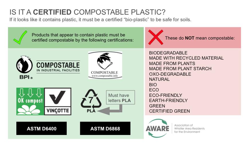Understand Compostable Certifications Looks like plastic and feels like plastic but it s an entirely different product.