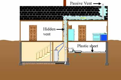 A considerable number of homebuilders routinely add elements to their construction of a home that can reduce radon. Some go so far as to install a full system with fan.