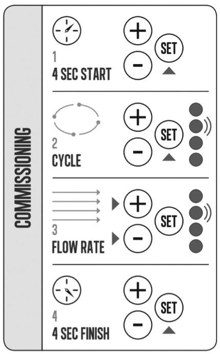 Commissioning Setup guide for the Duplexvent The commissioning the remote switch.