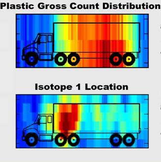 ASP Example Depleted Uranium Hidden in Truckload of
