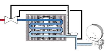 Evaporator TXV Setting The Thermo Expansion Valve (TXV) is designed to precisely meter the flow of liquid refrigerant into the evaporator and