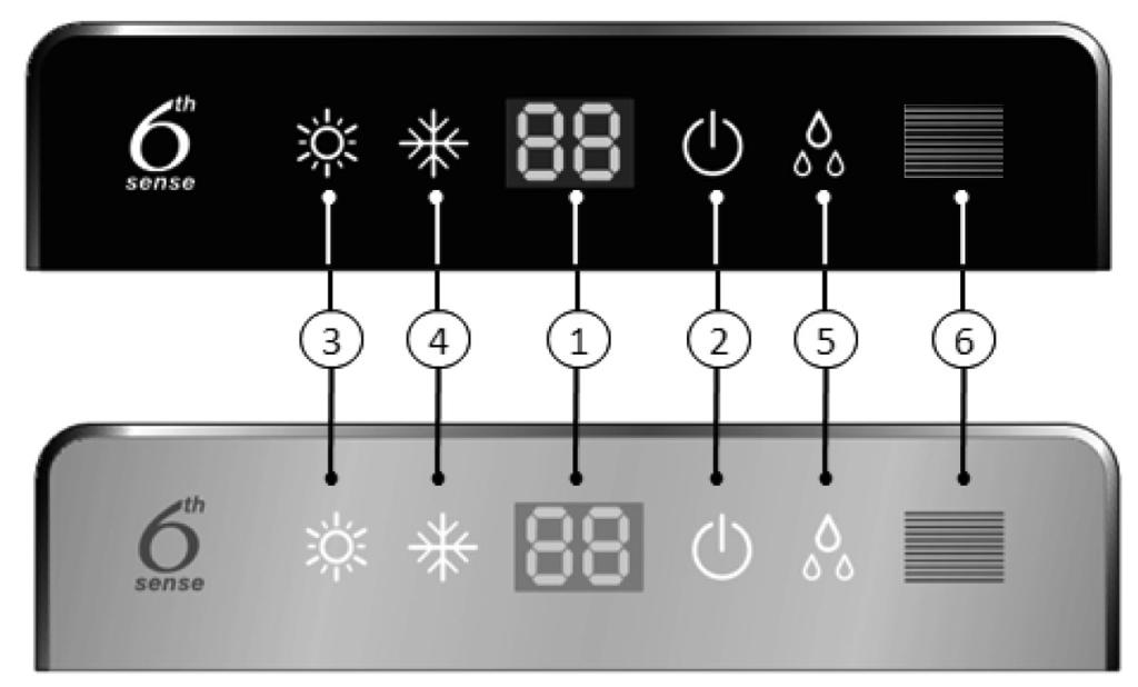 CONTROL PANEL DISPLAY INDICATORS DESCRIPTION Temperature indicator (1) Displays set and room temperature. Running indicator (2) It lights up in red when connecting to power supply.