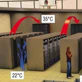 RC Group for IT Cooling COOLING CPCITY CONTROL ON SUPPLY IR TEMPERTURE The latest electronic devices require cold air entering from the front and hot air exit from the back allowing to create hot and