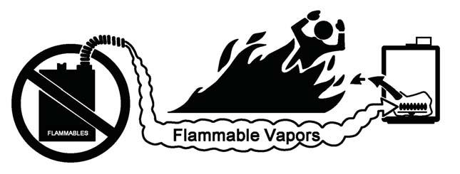 DANGER Vapors from flammable liquids will explode and catch fire causing death or severe burns.