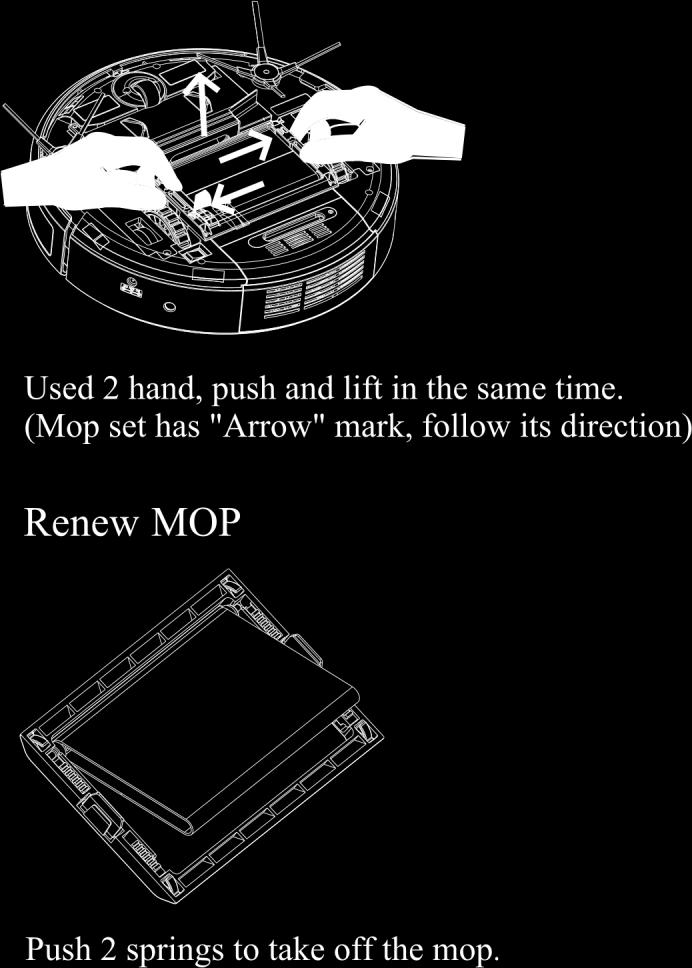 Mop assembly Only use the mop on hard surfaces such a wooden,