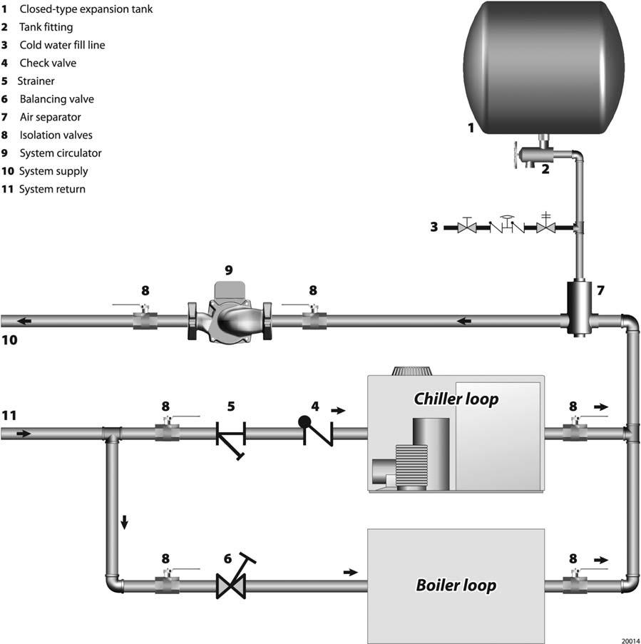 WATER PIPING AND CONTROLS J. CHILLED WATER SYSTEMS 1. General: Provide the piping components shown in Figure 4.8 when connecting a boiler to a chilled water system.