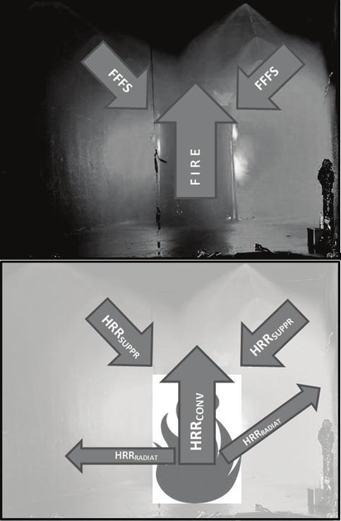 FFFS and the ventilation design fire size Previous research projects have shown that FFFS are very effective to fight and suppress fires to portion of size compared to being unsuppressed.