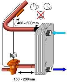 The expansion valve should be positioned at a distance between 150 and 200 mm from the entry expansion and at a position not lower than inlet connection.