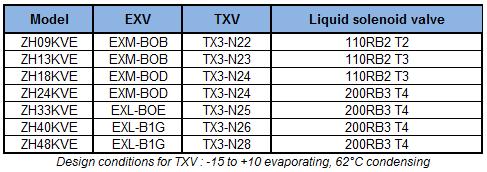 7 Liquid receiver A liquid receiver may be necessary to accommodate charge variations over the operating condition range and limit the condenser subcooling.