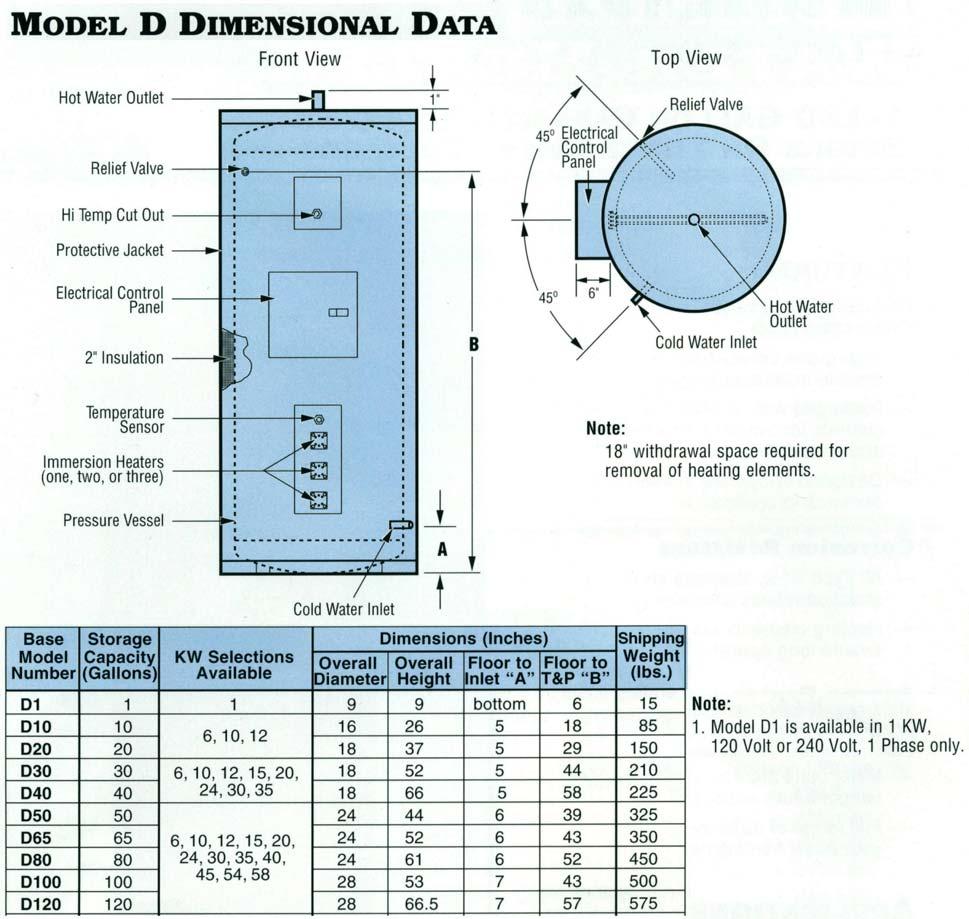 SECTION I - GENERAL DESCRIPTION AND CONSTRUCTION GENERAL DESCRIPTION This booklet describes an electric heater designed specifically for use in deionized (DI) water applications.