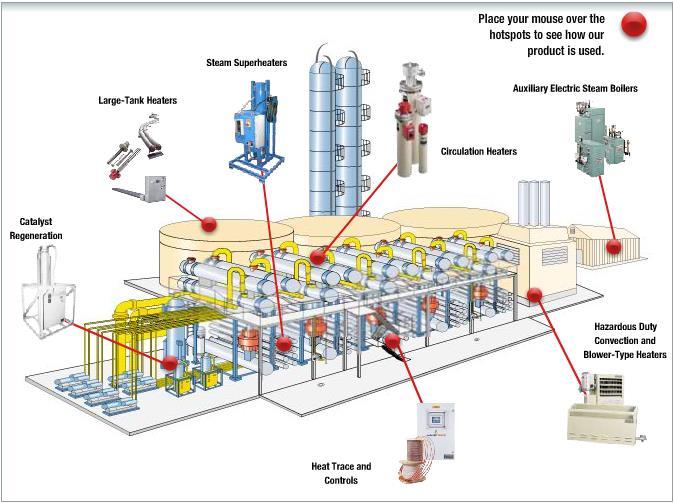 View our Petrochemical Processing Industry Brochure Large Tank Heaters Chromalox large tank heaters provide cost-efficient heating of stored viscous materials by precisely sequencing operation to