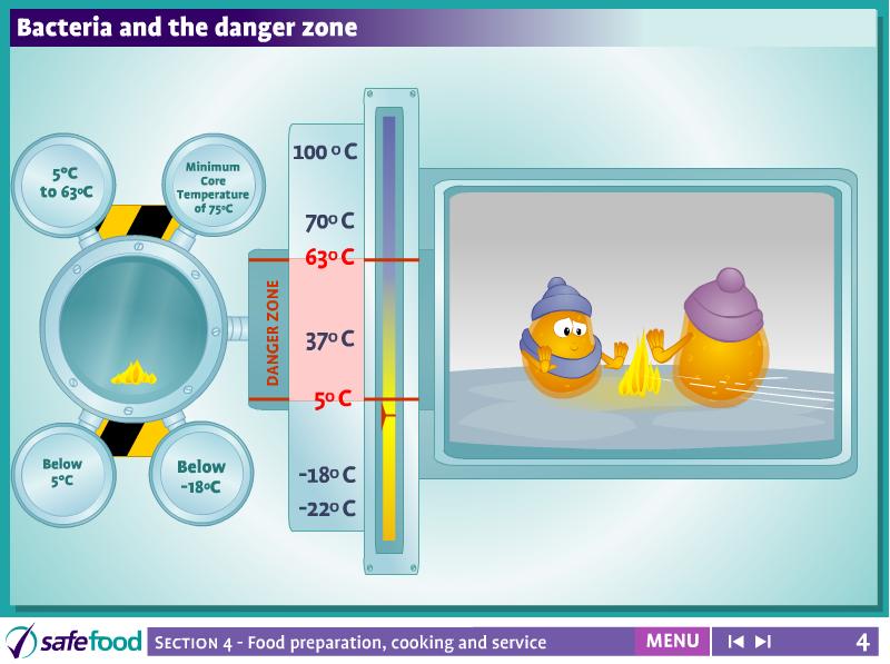 screen 4 The danger zone This screen shows how 4 different temperature ranges affect bacterial growth. It is a recap of the screen from Section 1 to remind students of the danger zone.