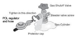 AG601. The gas cylinder must always be stored or used in an upright position.