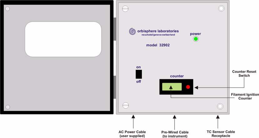 28 of 68 Operating Information - 3626/36 Analyzer 2.2 Junction Box The model 32902 junction box has an on-off switch and a seven-digit counter (with reset button) accessible behind its front door.