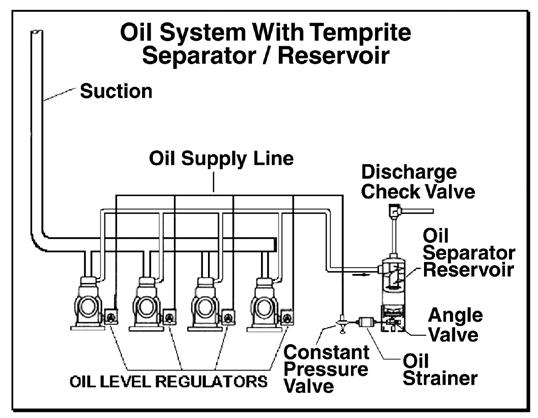 Parallel Compressor Systems to the compressor. Before the oil separator is installed, an initial charge of oil must be added to it.