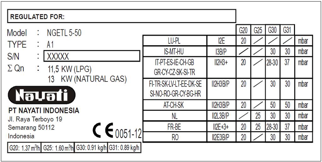 TECHNICAL DATA PLATES Figure 1: Technical plate reports the current gas setting, Gas Economic