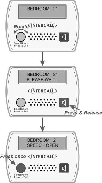 controlled establishments. The unit is very simple to use with the desired room selected using the rotary control on the front panel.