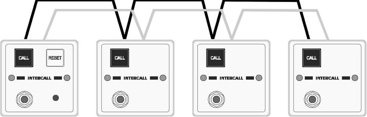 call system. Units must be wired back to a standard call point to provide the reset and to generate the call address.