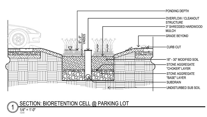 Figure 2: Bioretention cell schematic. Bioretention cell schematic key 1. 3 Hardwood mulch 2.