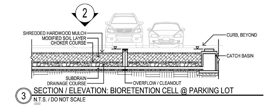 Each of the components of the bioretention cell is designed to perform a specific function (see Figure 3).