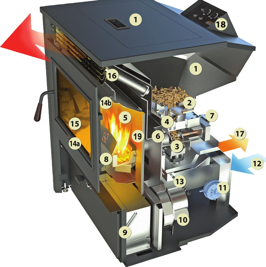 AGP Stove & Insert Features 1. 80 lbs. Capacity Hopper (Stove only) 2.