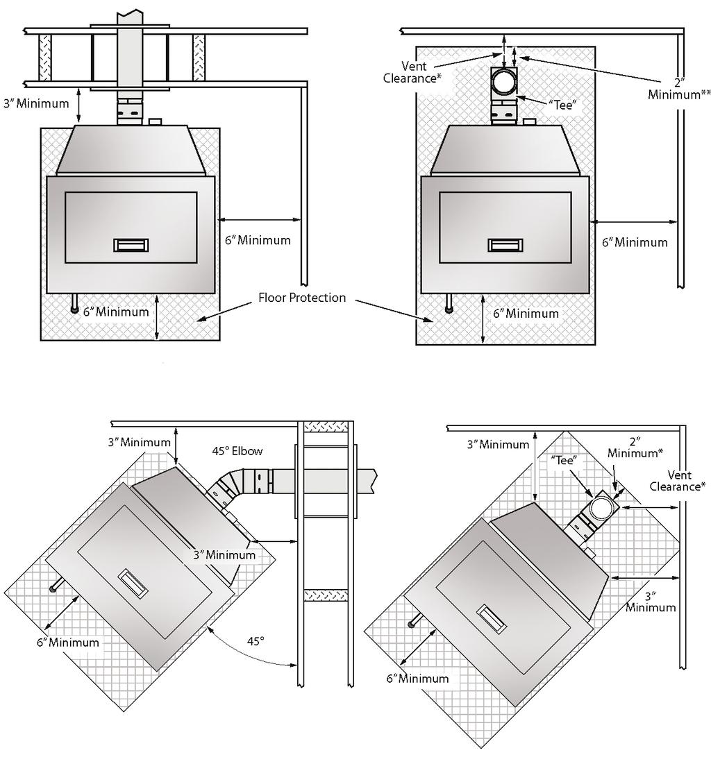 AGP Stove Installation Use these illustrations as a guide only. For complete installation instructions please refer to your Avalon Dealer or go to the AGP Pellet product page at www.avalonfirestyles.