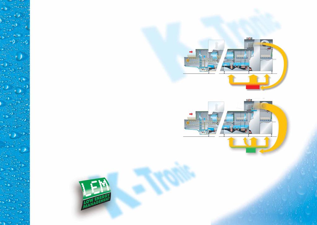 Wash and save with MEIKO's Low-Energy-Management Energy flow with Low-Energy-Management MEIKO is the leading brand for belt conveyor and basket transport dishwashing machines.