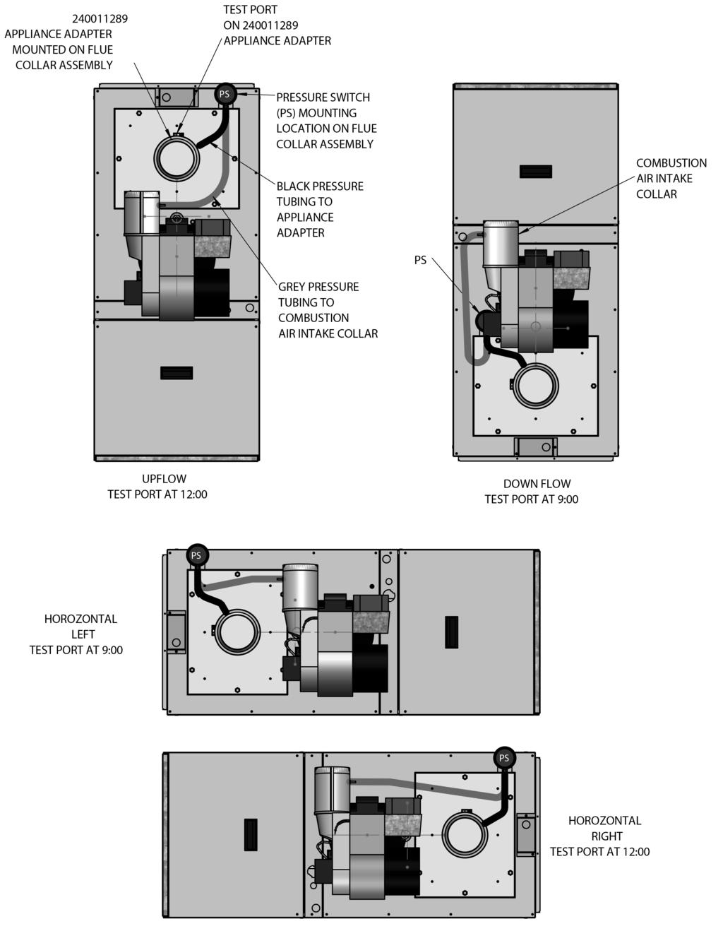 DIRECT VENTING OF OLSEN OIL FIRED FURNACES Figure 7 - Appliance Adapter Orientation, Pressure Switch Location, and Tubing Connections for Proper Blocked Vent Safety Switch Operation 240011289
