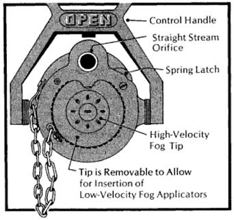 Each fire hydrant outlet must have a valve that allows the hose to be removed while there is pressure in the fire-main system.