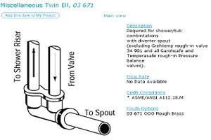 Twin Ell When you are using a thermostatic valve in a tub/shower application and you are using a tub spout with a built in diverter, then you must use a twin ell This is because Thermostatic valves