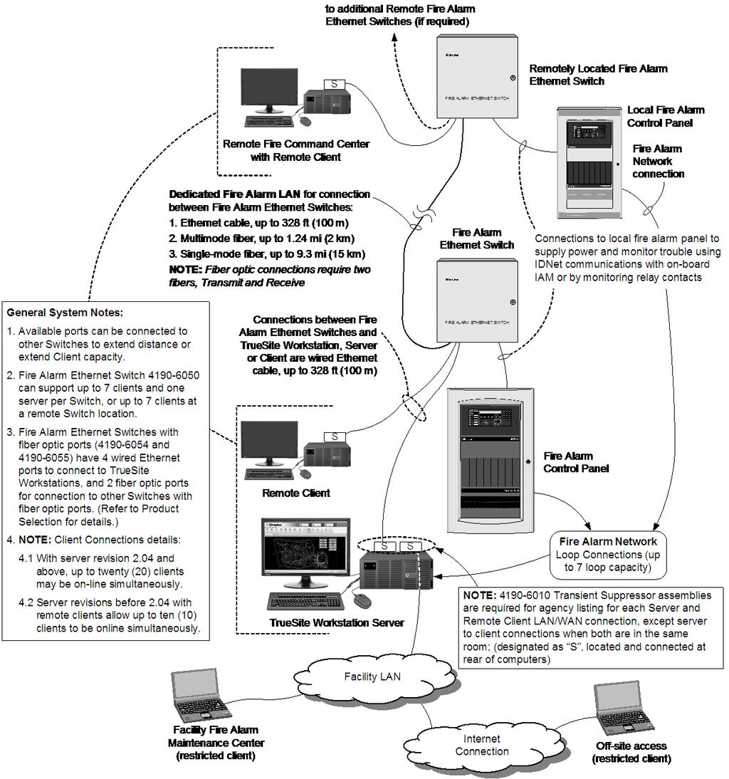 Server/Client Operation TrueSite Workstation Computer. The TrueSite Workstation computer provides the functions of the Server and the system configuration tools.