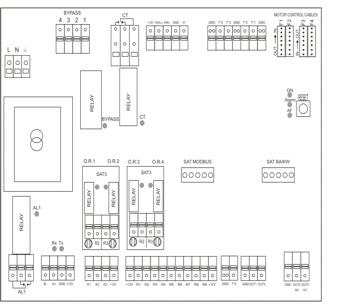 4.1 CIRCUIT BOARD SAT 3 Fig. 1 The SAT3 circuit board is used for extra functions for which inputs and outputs are not included as standard in the control unit of the air handling unit.