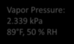 Summer Vapor Pressure: