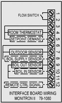 Mode 4 BTC Outdoor Sensor Relay Factory Installed Boiler Outlet Sensor Boiler outlet sensor factory wired and installed in cast iron heat exchanger Mode 5 Boiler Inlet Sensor (Included) BTC Outdoor