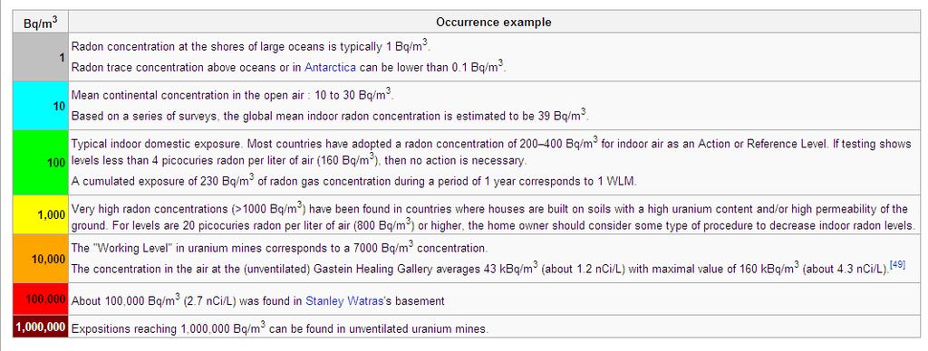 Properties of Radon Correspond