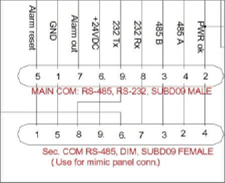 Pin 8=TX, Pin 7=RX, Pin 5=GND Max cable length external equipment to panel: ~10 meter NOTES: 1) Non-standard pin-layout of both