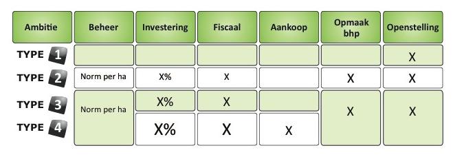 Financing Equal and accessible for all Proportional => More efforts = higher