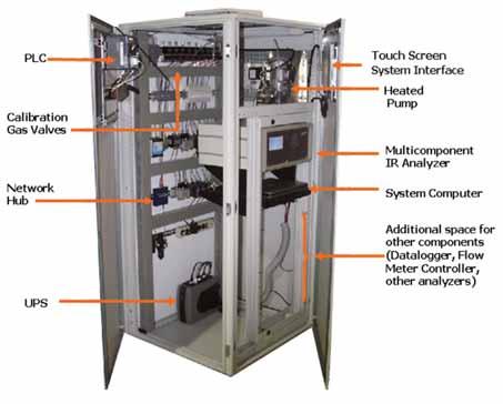 Typical MultiGAS System Cabinet Configuration System Cabinet - Open System Cabinet - Closed Showing Touch Screen System Interface MultiGAS Analyzer System Components Heated Sample Probe Assembly