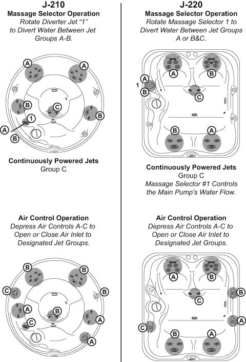 9.3 Jet/Air Controls Diagram