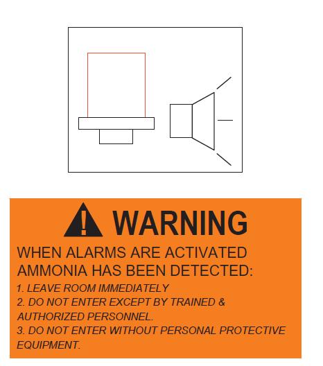 Ammonia Detection