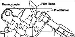 Note: Your heater may have either pilot assembly. Figure 17 A yellow tip on the pilot flame indicates dust and dirt in the pilot assembly.