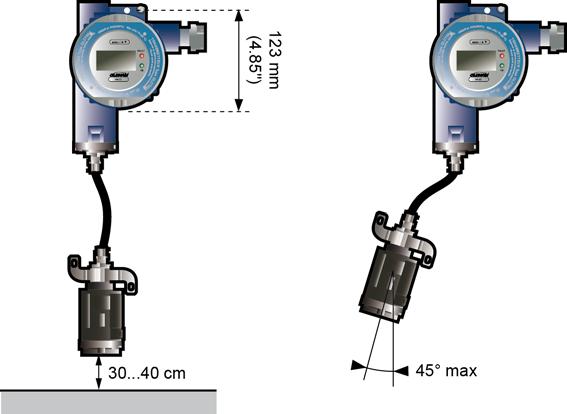 036 Figure 13: Sensor pointing downwards (left) and maximum tilt angle for an explosimeter (right).