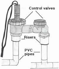 Irrigation Valves Typical causes and solutions Causes Failed diaphragm Solenoid Solutions Remove & clean or replace diaphragm Replace solenoid Replace control valve Image Source: http://ipm.ucdavis.