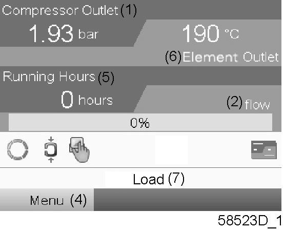 Text on figures (1) Compressor Outlet (2) Flow (3) Load, shutdown,... (text varies upon the compressors actual condition) (4) Menu (5) Unload, ES,.