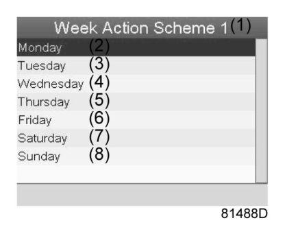 The first item in the list is highlighted in red. Press the Enter key on the controller to modify Week Action Scheme 1.
