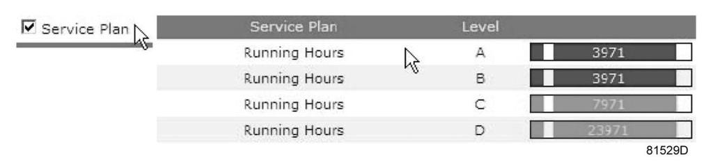 It is also possible to show the current status of the service interval.