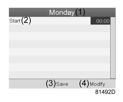 (1) Monday (2) Start (3) Save (4) Modify To adjust the time, use the Scroll keys on the controller and press the Enter key