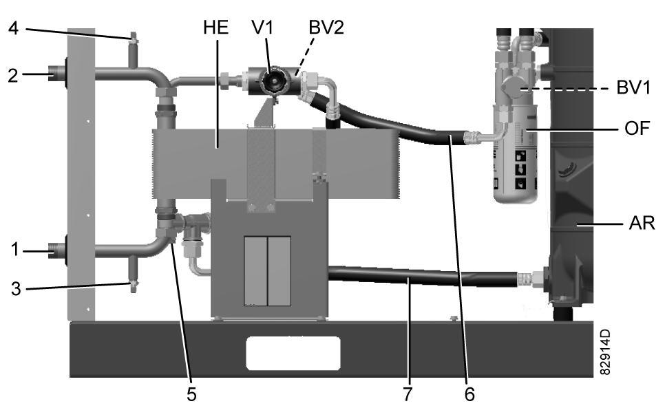 Reference Designation Reference Designation BV2 Thermostatic bypass valve of ER unit OF Oil filter HE Oil/water heat exchanger (ER unit) AR Oil separator vessel E Compressor element BV1 Thermostatic